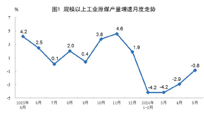 能源生产情况最新数据发布