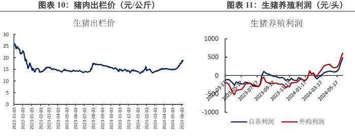 豆粕跟随外盘变动 价格延续震荡运行