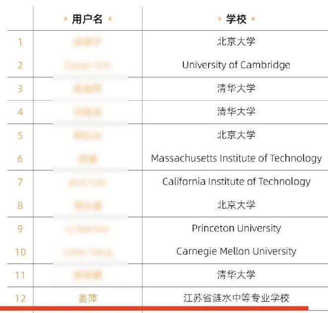 教育新观察丨姜萍究竟凭借什么“入围”？“姜萍们”又如何突围？