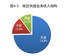 国家邮政局公布2024年5月邮政行业运行情况