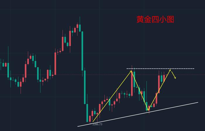 秦霜涵：6.17黄金周初先看震荡，抓取稳健利润是关键！