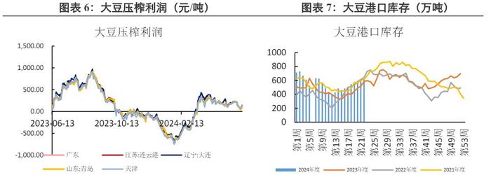 豆粕跟随外盘变动 价格延续震荡运行