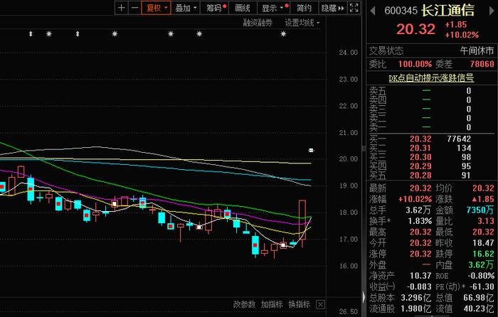 多股大涨！一图了解“车路云”进展及概念股