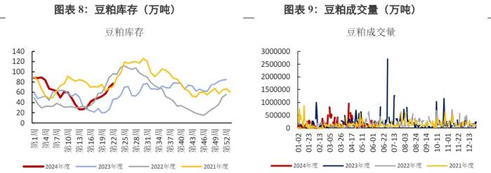 豆粕跟随外盘变动 价格延续震荡运行