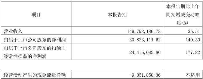 破发股日联科技股东拟询价转让 上市即巅峰超募21亿元