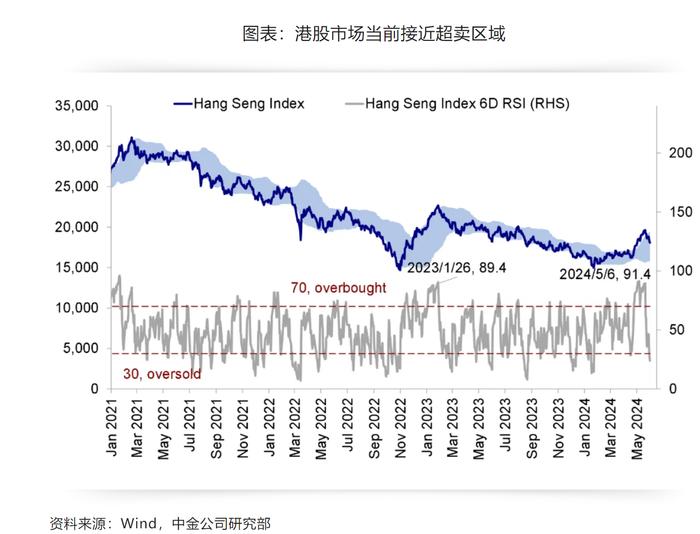 恒生指数在18000点附近震荡 三大因素或助力市场继续上行