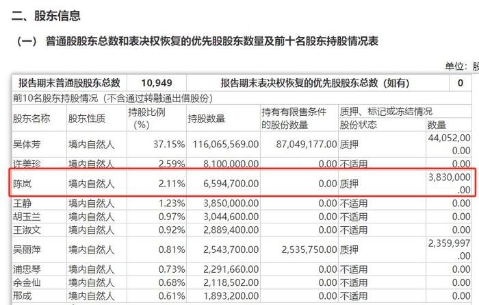 V观财报｜德艺文创股东陈岚违规减持被责令改正