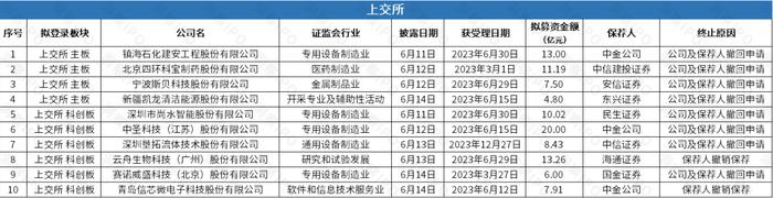 打新行情再现，英诺赛科赴港IPO主营氮化镓晶圆 | IPO观察