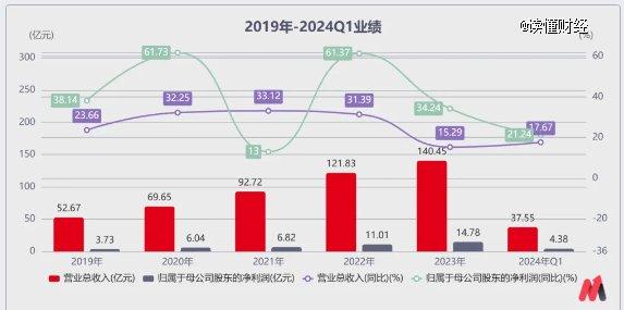 业绩节节攀升、股价持续下跌，安井食品怎么了