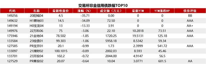 债市收盘|MLF平价净回笼550亿，债市长短端收益表现分化