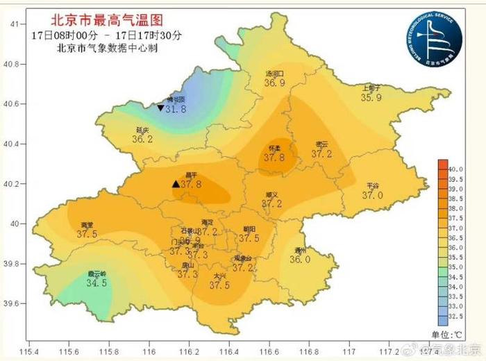 37.2℃！北京观象台气温创新高，明日高温依旧