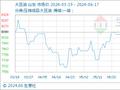 6月17日生意社大豆油基准价为7992.00元/吨