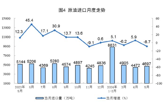 能源生产情况最新数据发布