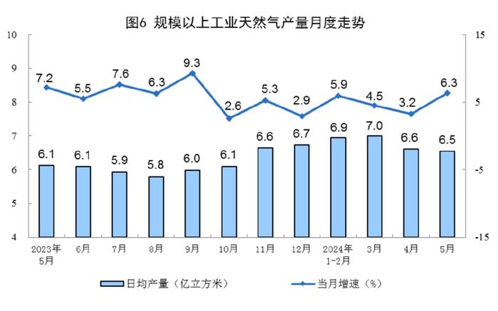 能源生产情况最新数据发布