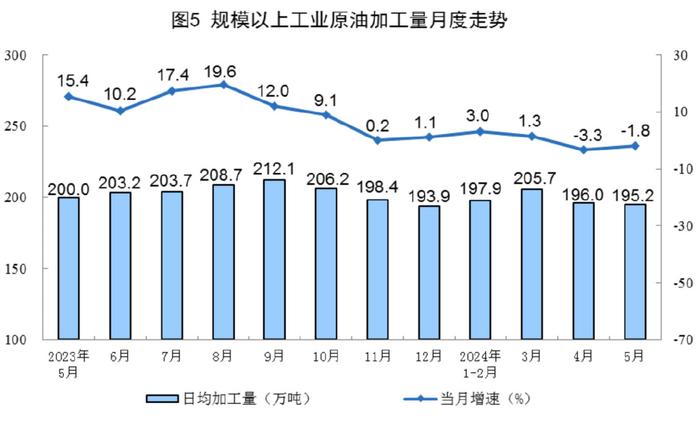 能源生产情况最新数据发布