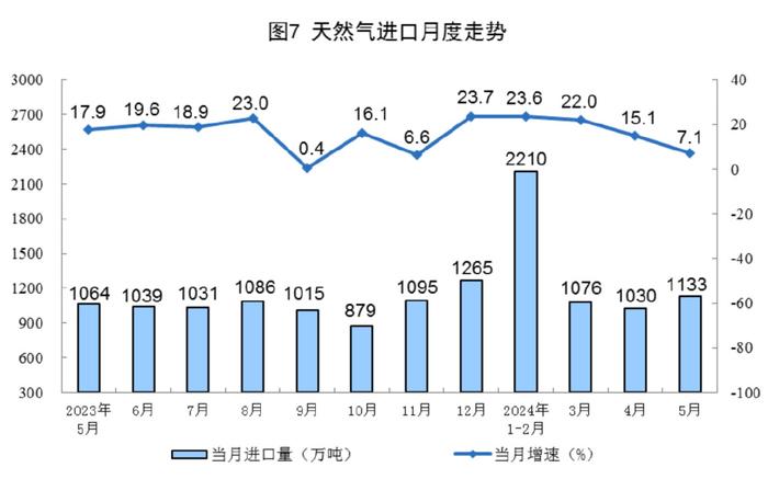 能源生产情况最新数据发布