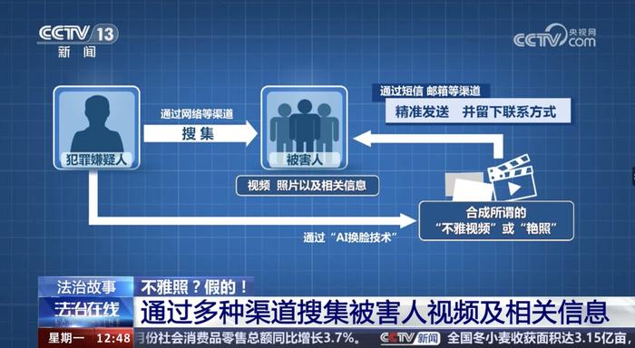 利用 AI 合成“艳照”敲诈勒索，广东 / 山东警方破获两起“AI 换脸伪造不雅照”案