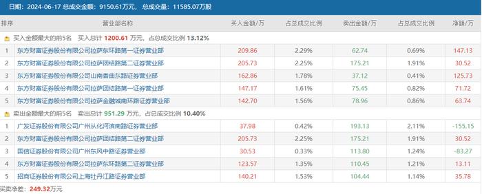 低位爆拉至20cm涨停！这只ST股明进“决战日”，“面退大考”持续，19股仍低于1元红线