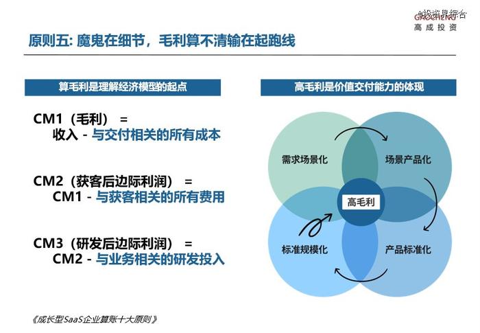 高成投资洪婧：成长型SaaS企业的十大算账原则