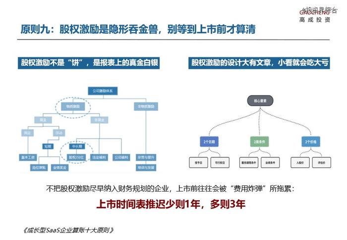 高成投资洪婧：成长型SaaS企业的十大算账原则