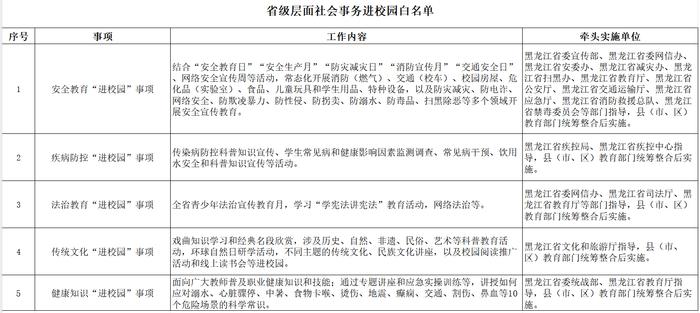 黑龙江省教育厅公布省级社会事务进校园白名单