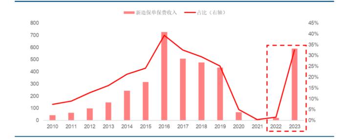 香港保险AB面：除了预期高收益率，还应注意哪些