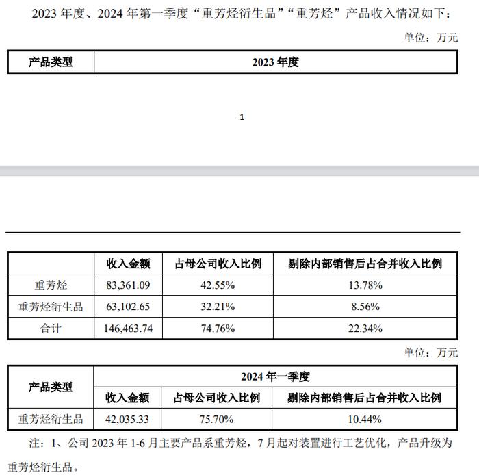 补缴5亿税？这家公司宣布停产