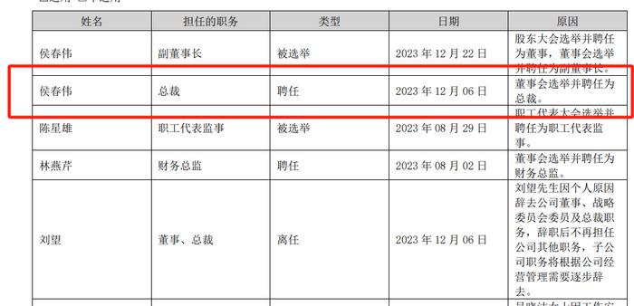 *ST洪涛年内已收四份关注函，副董事长侯春伟上任半年离职