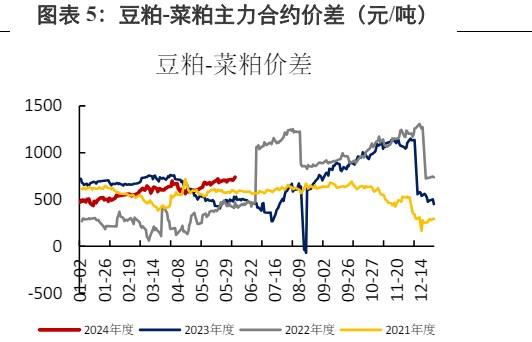 豆粕跟随外盘变动 价格延续震荡运行