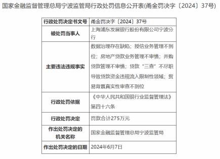 因并购贷款管理不审慎等，浦发银行宁波分行被重罚275万元