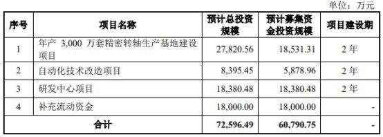 玮硕恒基终止创业板IPO 原拟募资6亿元西部证券保荐