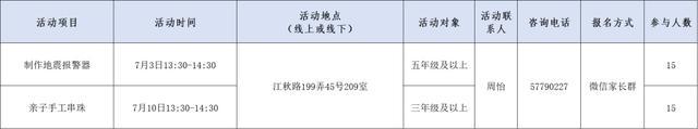 超丰富！佘山镇暑期课程与活动已上线，快来看看