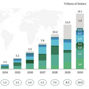 数实融合千亿级赛道雏形初现,文化猫链上商城上线在即