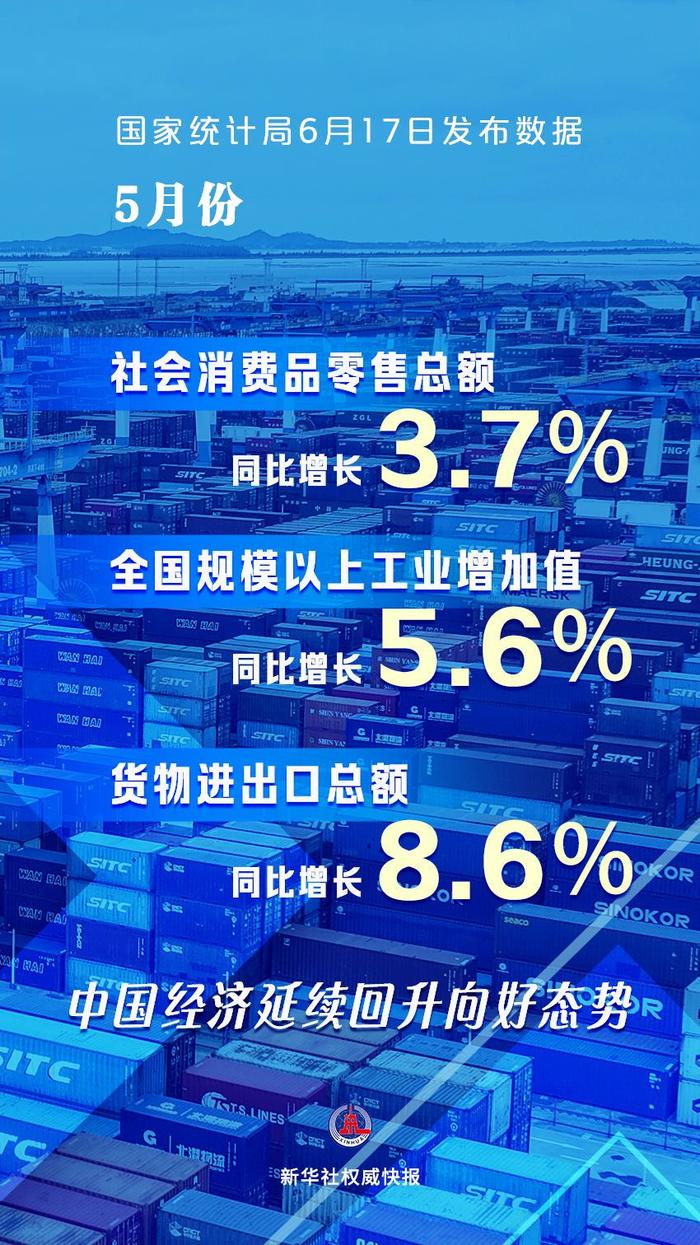 5月份中国经济延续回升向好态势