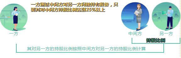 @关联企业，这些企业所得税汇算清缴相关知识请查收