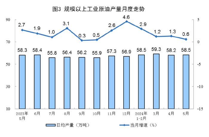 能源生产情况最新数据发布