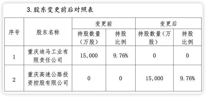 三峡人寿第五大股东清仓退场 重庆国资拟受让9.76%股权 曾经的“D等生” 能否迎转机？