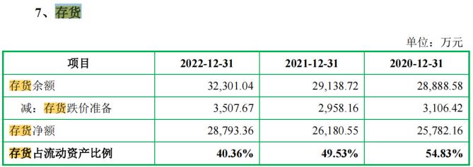 电鳗财经｜森峰科技IPO：现金分红3000万 又要6000万募资补流