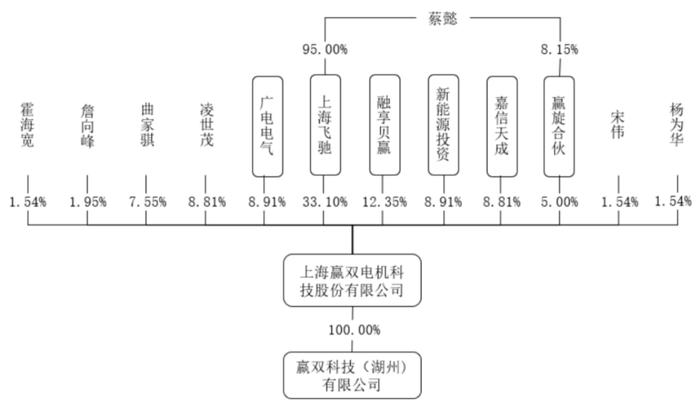 0元拿下IPO，实控人夫婿享特殊津贴