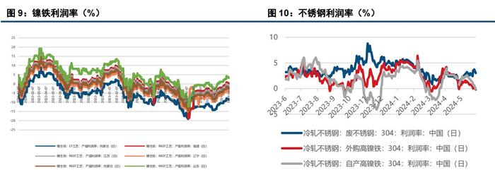 盐厂挺价动力不再 沪镍价格有走弱趋势