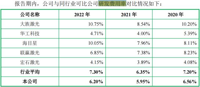 电鳗财经｜森峰科技IPO：现金分红3000万 又要6000万募资补流