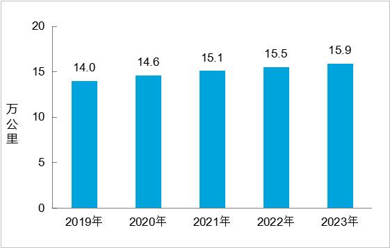 《2023年交通运输行业发展统计公报》发布