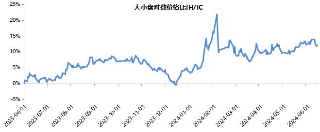 高股息轮动调整，小盘风格占优 | 金斧子周度量化市场观察