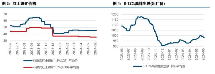 盐厂挺价动力不再 沪镍价格有走弱趋势