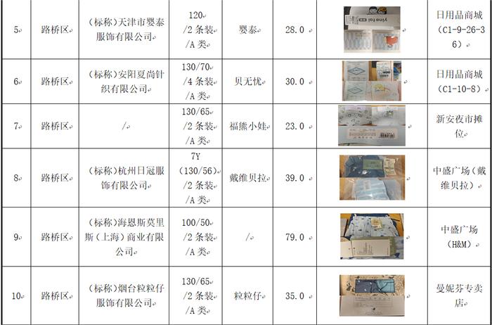 儿童内裤比较试验报告：涉及H&M、婴泰、戴维贝拉、辛巴乐等多个品牌