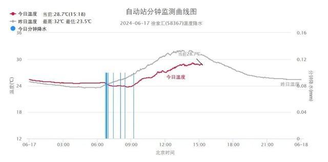 上海官宣！时间定了