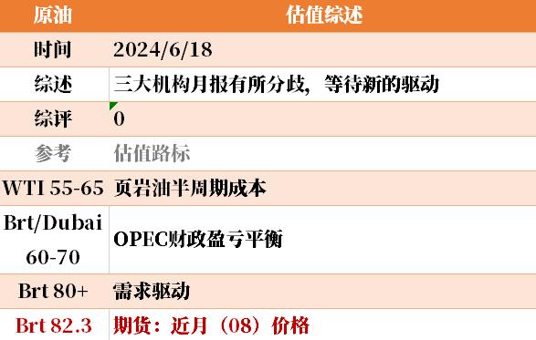 目前大宗商品的估值走到什么位置了？6-18