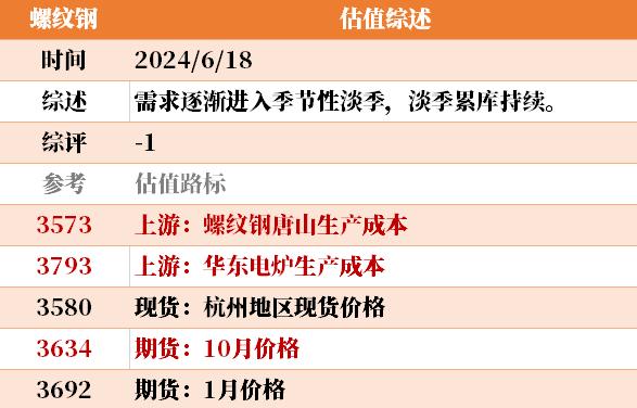 目前大宗商品的估值走到什么位置了？6-18