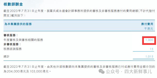 毕马威8年银行客户降价57%轮换会计所！普华永道辞任1家港股客户