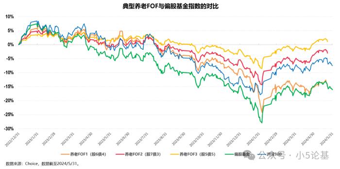 Fund Talk | 偏股基金指数是一个好指数，但并不是一个好基准